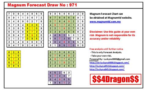 4d prediction|magnum 4d prediction software download.